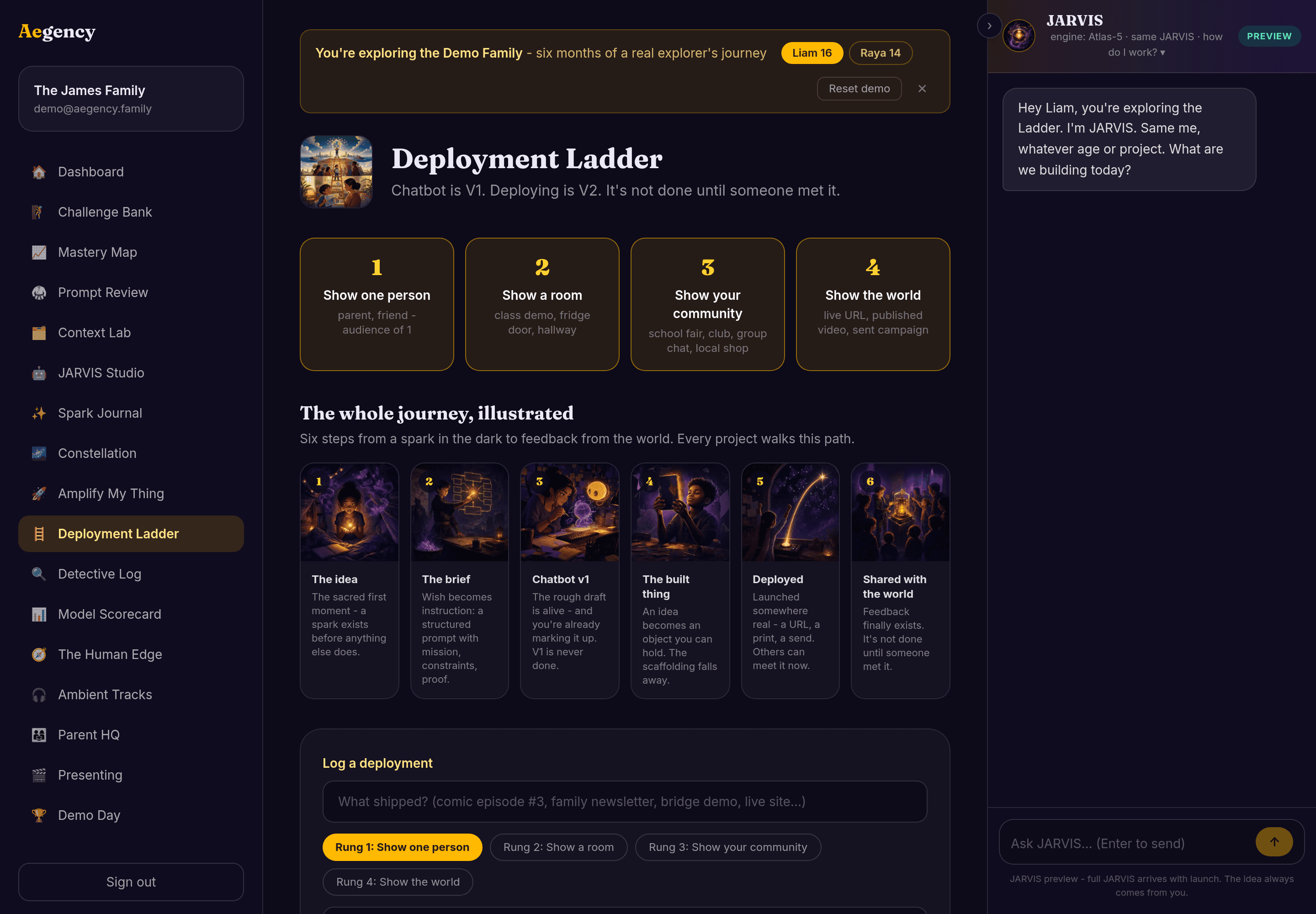 The Deployment Ladder - live demo data